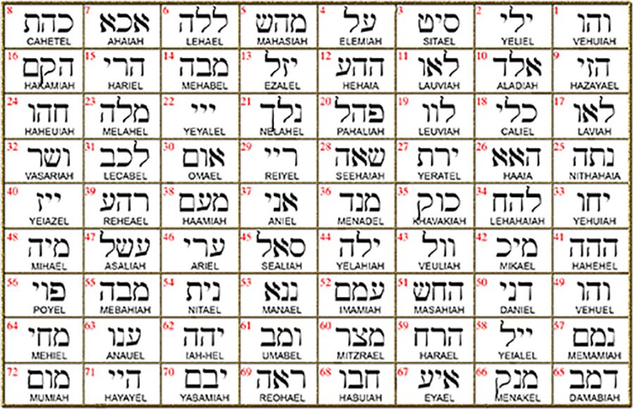 I said Kabbalah Revealing the Hidden Kaf Yod Mem NAME OF GOD 42 MIKAEL in Silver 2.5 Cm 9 Gr Art 1773 - Bricks Masons