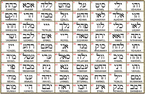 I said Kabbalah LET GO OF FEARS Mem Num Daled NAME OF GOD 36 MENADEL in Silver 2.5 Cm 9 GrArt 1776 - Bricks Masons